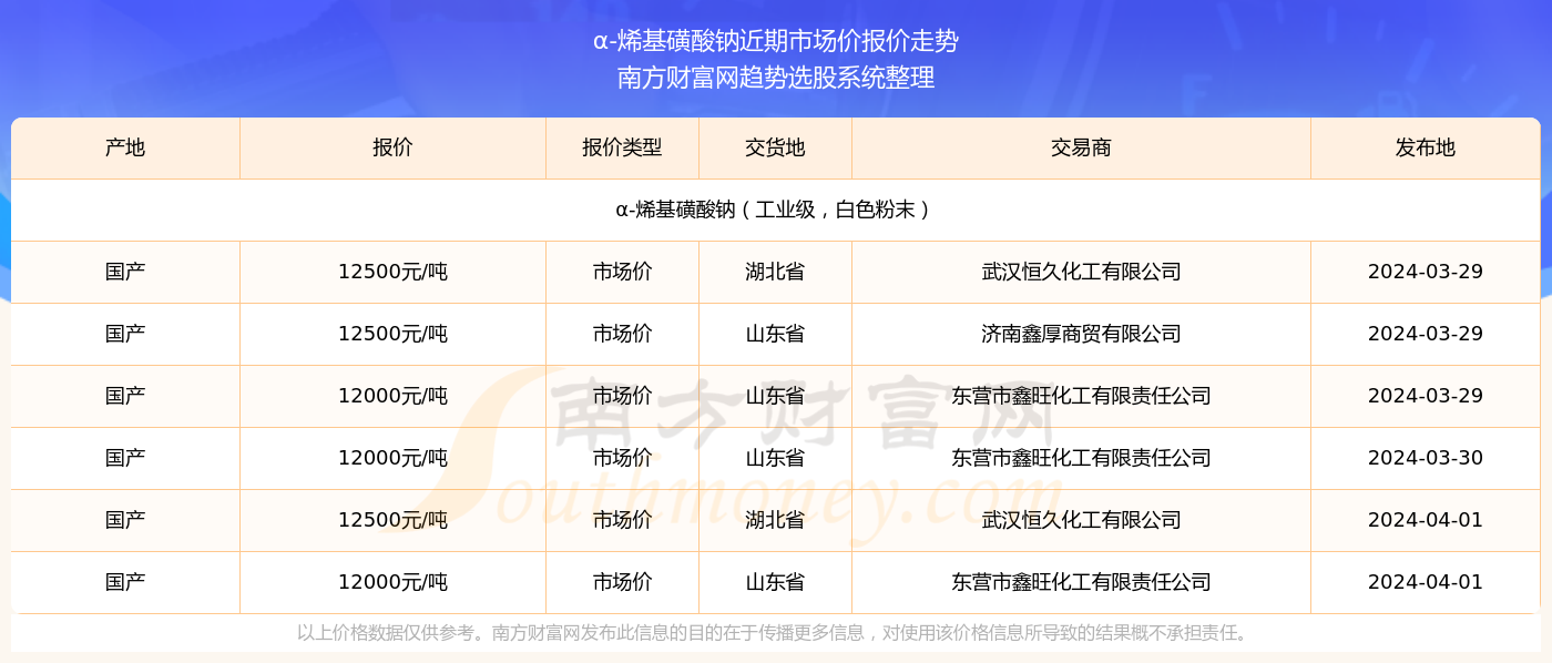 新澳开奖结果资料查询—第29期详解新澳开奖结果资料查询29期开奖号码是多少啊