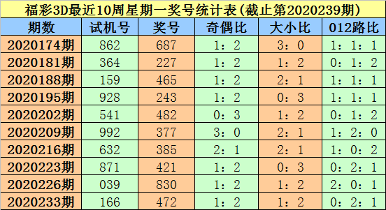 今天3d试机号开机号是什么号码一v