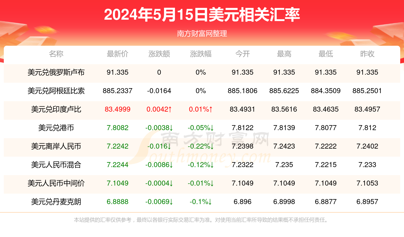 新澳门今天开奖结果查询表2024年