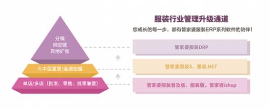 管家婆全年免费资枓