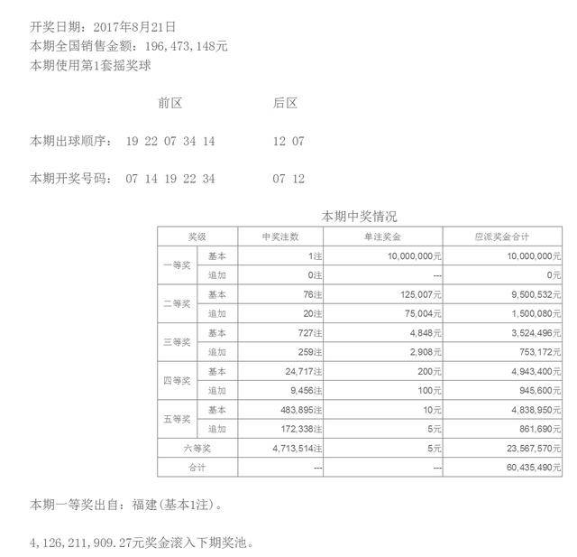 香港开奖结果全部记录