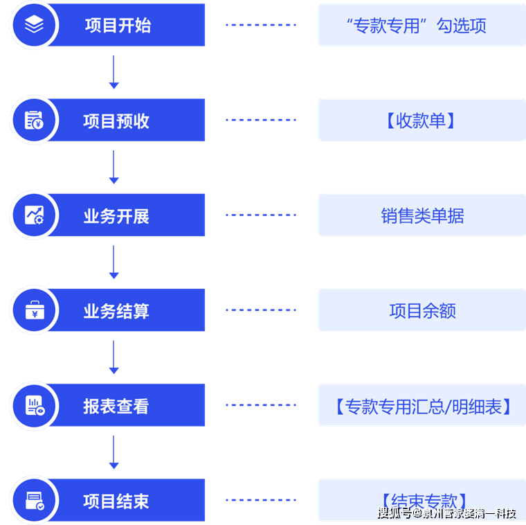203年正版管家婆最新版本，引领行业新风尚的财务管理工具分析报告2023年正版管家婆最新版本免费