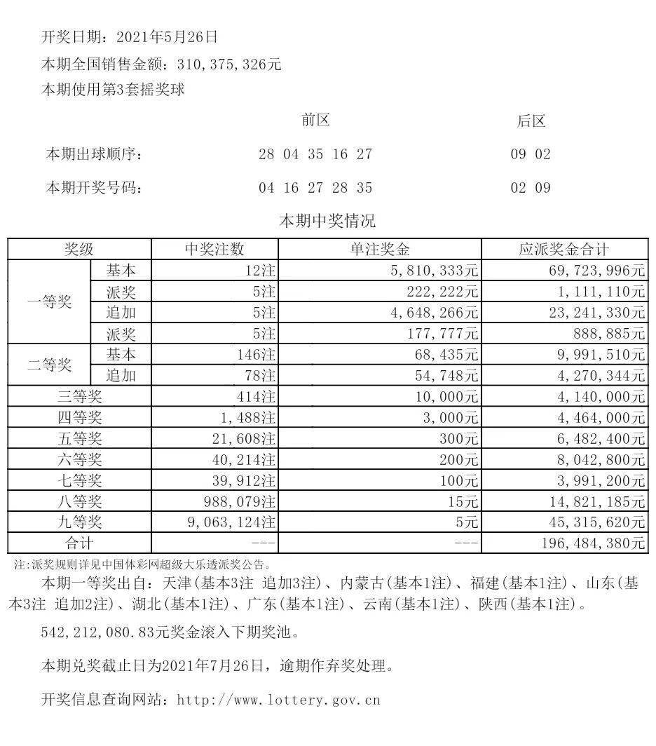 六开彩开奖结果历史记录