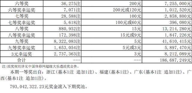 澳门六开奖结果2014年至今的详细记录查询与解析今晚澳门六给彩开奖号码是多少