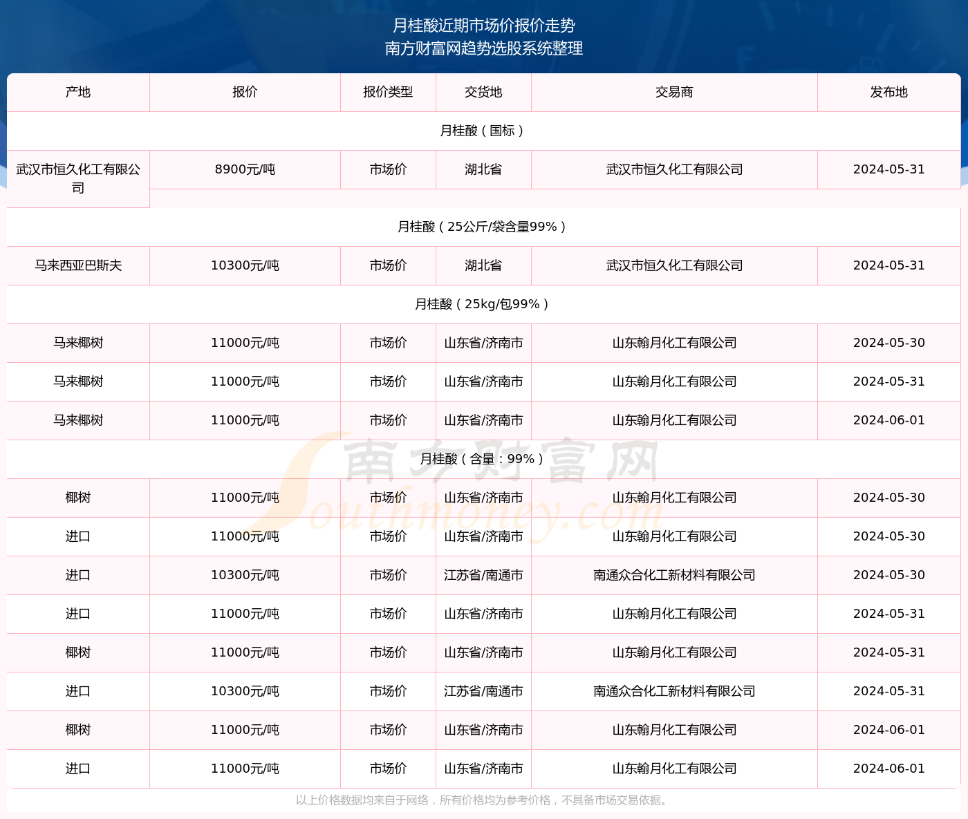 2024新奥历史开奖记录查询
