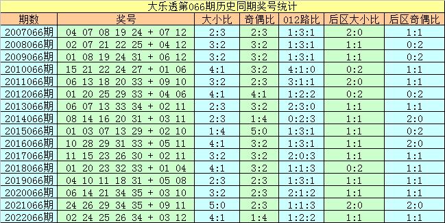 2024新奥历史开奖记录49期三中三