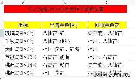 澳门今晚开码开的什么开的什介