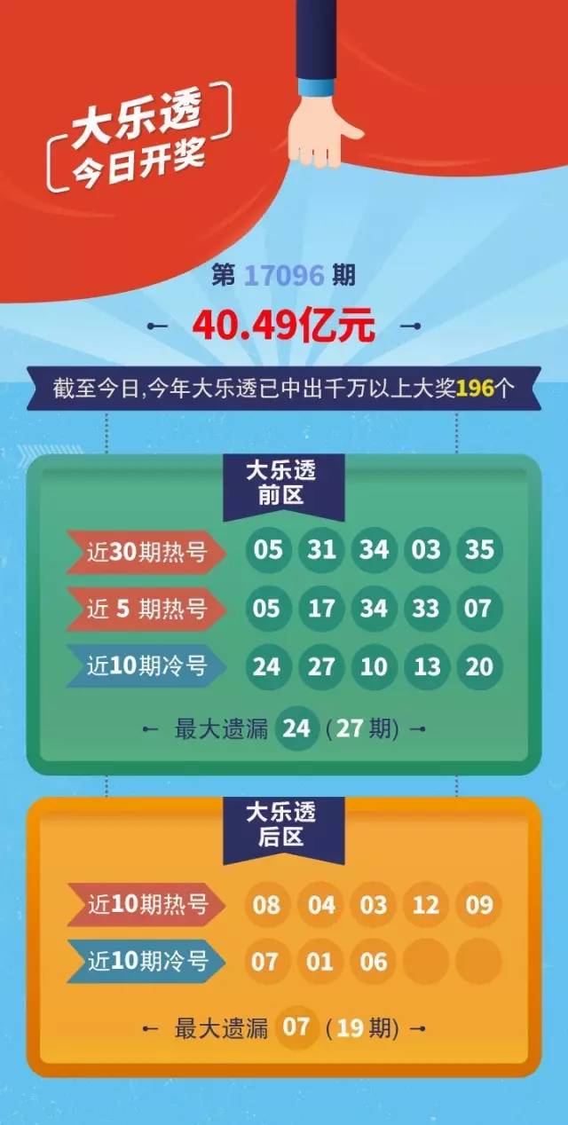 3D彩票开奖结果查询，近三十期开机号与试机号的深度解析及趋势预测分析报告（含历史数据）助您掌握数字奥秘，轻松中大奖！3D开机号试机号近30期开奖结果查询?