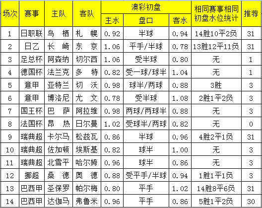 20XX年新澳彩86期开奖结果揭秘与展望—探索未来彩票的魅力之旅！标题]澳彩142期开奖结果