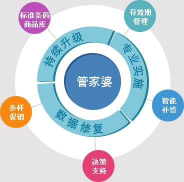 2023年正版管家婆最新版本更新时间