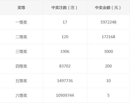 本期香港码开奖结果2024