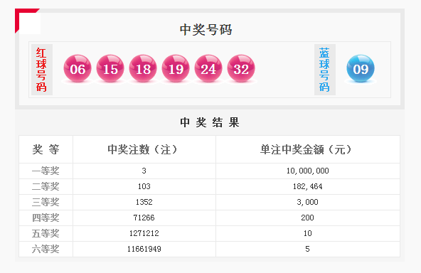 香港近15期历史开奖概览与数据分析—探寻彩市背后的秘密之窗香港近15期历史开奖记录汇总