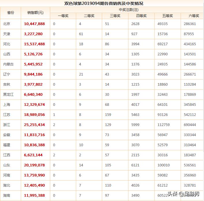 香港今晚六给彩开奖现场结果监月