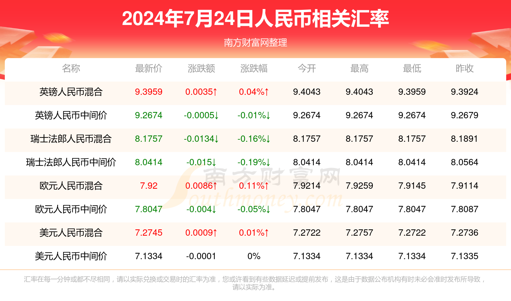 澳门开奖结果查询，新澳门的今日中彩表新澳门今天开奖结果查询表图片大全