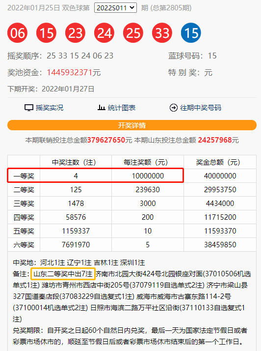 澳彩142期开奖结果