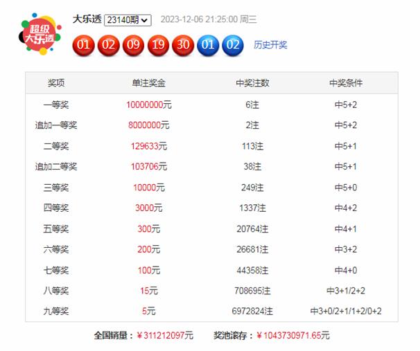 香港最快开奖结果2023年11月9日开奖号码