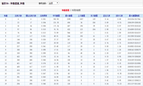 二四六天天好彩—毎期文字资料大全解析