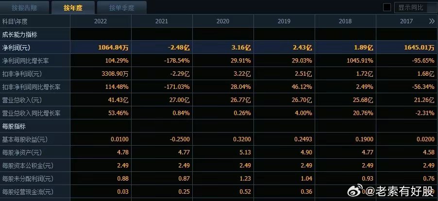 2036年新奥特开奖记录查询表，揭秘未来与幸运的交汇点！2024年新奥特开奖记录查询表下载