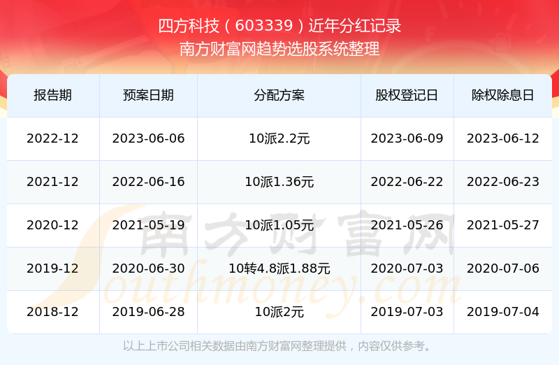2024新奥历史开奖记录走势图
