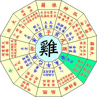 四柱预测图—解读命运之谜四柱预测图库自动更新