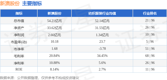 新澳今晚上9点30开奖结果是什么呢