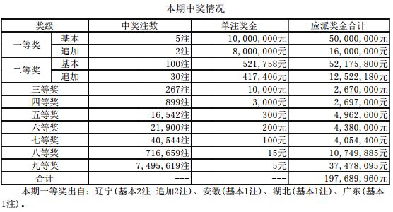 新奥历史开奖最新结果十开奖记录