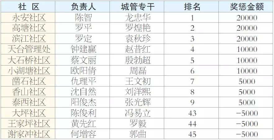 4949澳门开奖结果开奖记录查询表