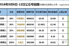 新澳门六开奖号码记录—全面解析与历史回顾新新彩澳门10点半开奖结果查询表