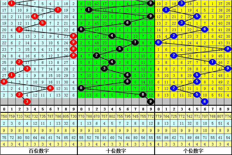 最准一肖一码一一子中特795549图解库