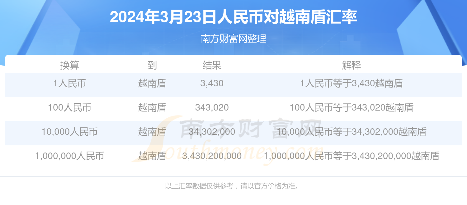 澳门开奖结果查询，新澳门的今日中彩表新澳门今天开奖结果查询表2024年