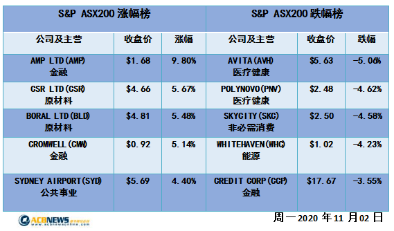 新澳今晚上9点30开奖结果是什么呢