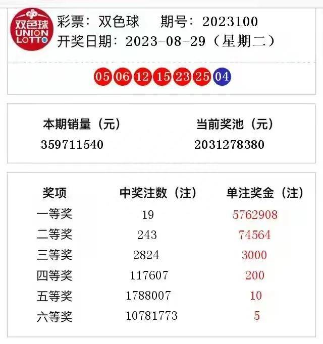 澳门今日开奖结果揭晓，幸运之星闪耀一刻！见证惊喜时刻的奥秘与魅力。澳门今天开奖结果出来了吗图片