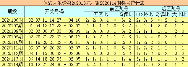 31选7开奖结果走势图新浪