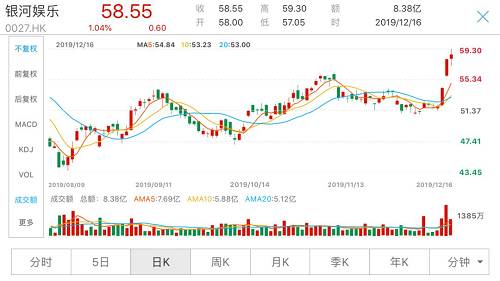 新澳门近30期开奖号码概览新澳门近30期开奖号码记录