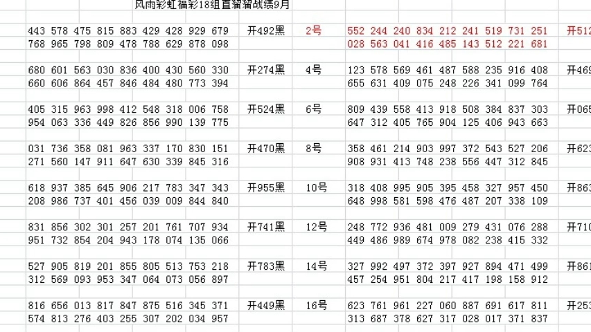 新澳门近30期开奖号码概览与趋势分析（附详细数据）新澳门近30期开奖号码是多少号