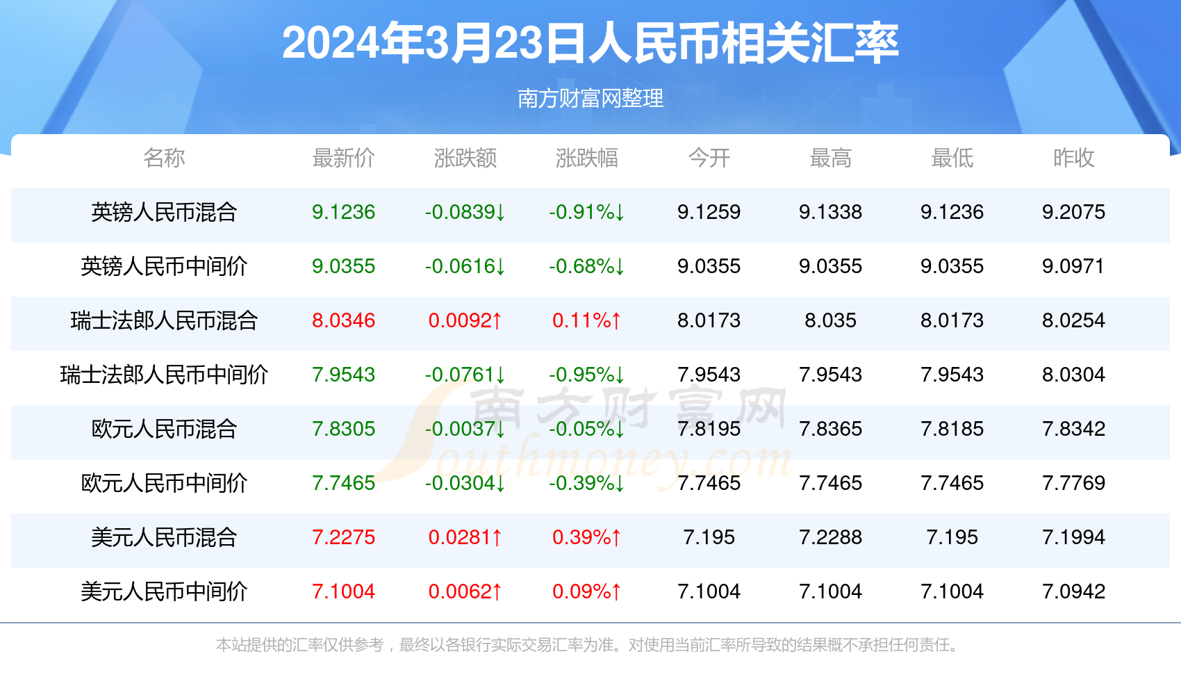 澳门新彩之魅力，揭秘最新开奖结果新澳门开奖结果记录