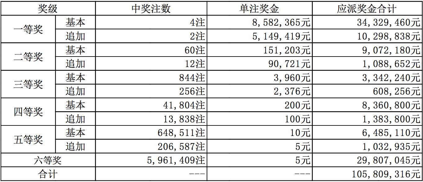 新澳开奖结果资料查询—第29期全面解析新澳开奖结果资料查询29期开奖号码是多少啊