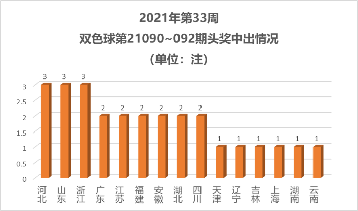 2021澳门开奖结果综合走势图