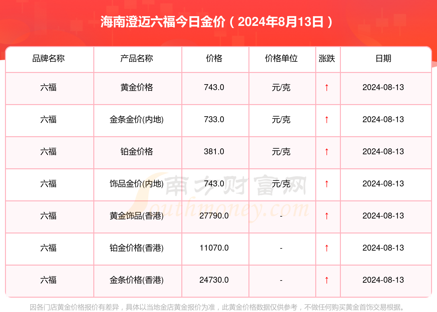 如何查询澳门六福金铺当天的黄金价格澳门六福今日金价查询