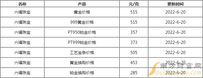 澳门六福珠宝金价动态，今日黄金价格查询指南澳门六福金价今日价格大陆
