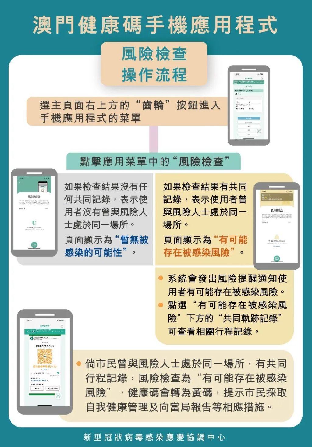 澳门6码