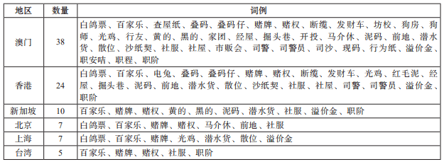 新澳门六开最新资料查询，探索与解析的旅程分析文章标题及内容概述新澳门六开最新资料查询表