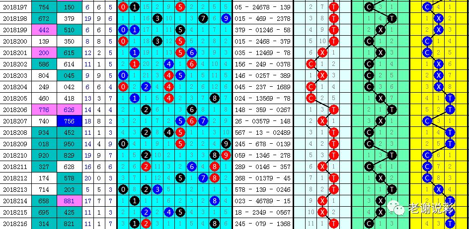 澳门六舍彩开奖结果解析，3o2期深度分析澳门六给彩开奖结果c