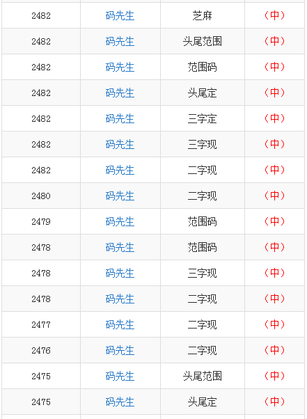 澳门六肖王彩怎么样？深度解析与探讨澳门六肖王彩怎么样算中奖