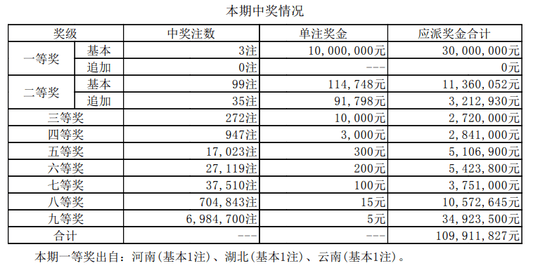 澳门六开奖号码今晚开奖结果最新