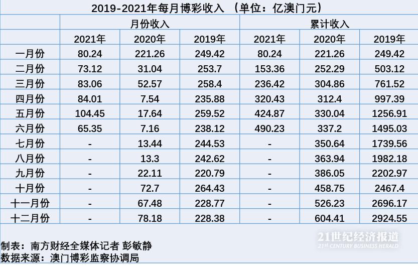 澳门六采资料与新趋势分析2020年澳门六采