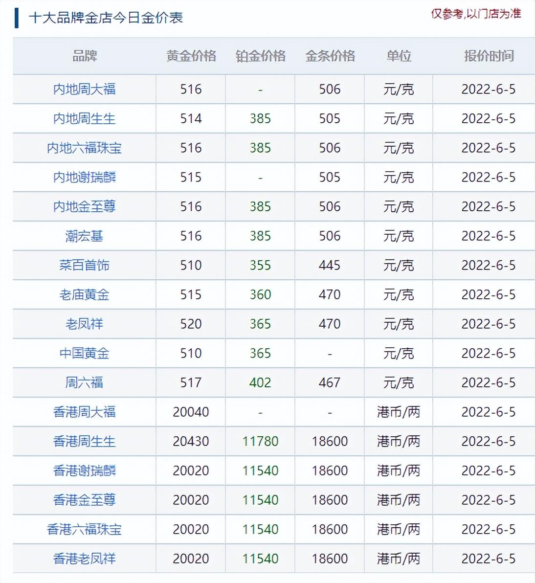澳门六福珠宝金价动态—今日黄金价格一克多少钱？澳门六福珠宝黄金价格今天多少一克