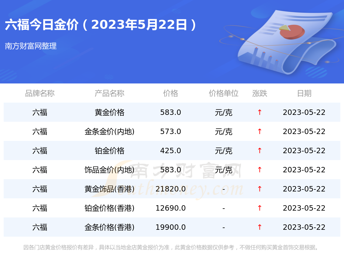 澳门六福珠宝黄金价格实时追踪澳门六福黄金今日价格表