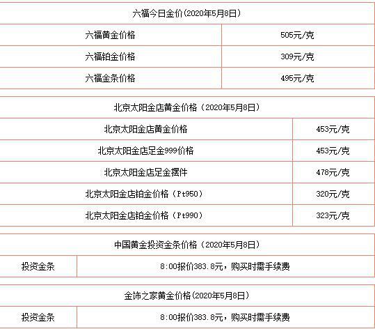 澳门六福珠宝金价动态，今日一克黄金价格揭秘！带你走进贵金属市场的奥秘之旅。澳门六福金价今日价格大陆