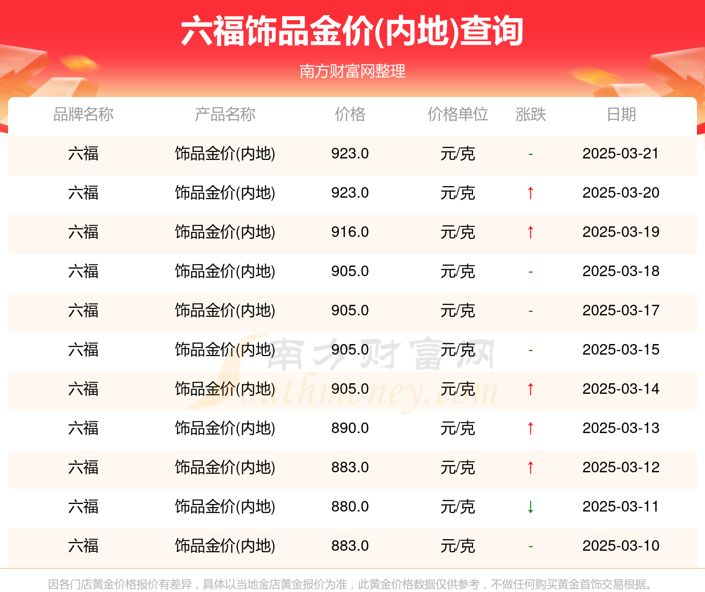 澳门六福珠宝金价表图片大全—今日黄金价格走势解析澳门六福珠宝今日金价表图片大全集